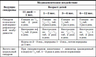 Валерий Доскин, Зинаида Макарова и др. - Реабилитация детей в домах ребенка