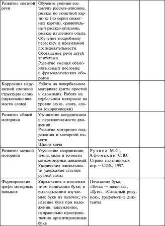 Мария Цапенко, Анна Червова и др. - Семейный детский сад: алгоритм создания и...