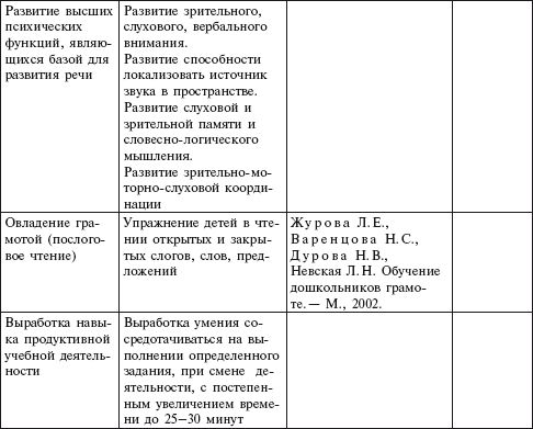 Мария Цапенко, Анна Червова и др. - Семейный детский сад: алгоритм создания и...