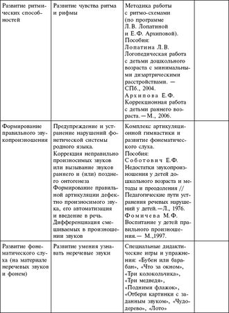 Мария Цапенко, Анна Червова и др. - Семейный детский сад: алгоритм создания и...