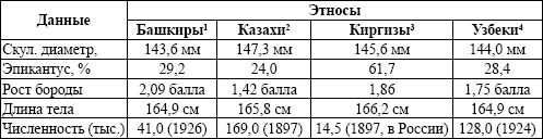 Кыпчаки / половцы / куманы и их...