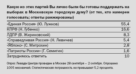 Коллектив Авторов - Победители и проигравшие. Местные выборы 11 октября