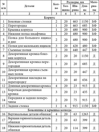 Юрий Подольский - Кровати, диваны, канапе, тумбочки, столики и другая мебель...