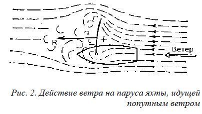 Николай Григорьев, Дмитрий Коровельский и др. - Школа яхтенного рулевого