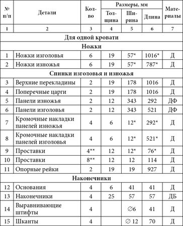 Юрий Подольский - Кровати, диваны, канапе, тумбочки, столики и другая мебель...