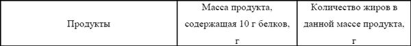 Лечебное питание при сахарном диабете