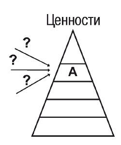 Кирилл Титов, Дмитрий Верищагин - Эгрегоры человеческого мира. Логика и навыки...