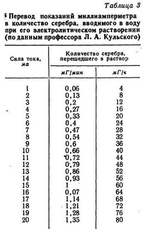 Ю. Верхало - Твой друг электроника