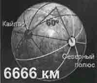 Эрнст Мулдашев - Трагическое послание древних