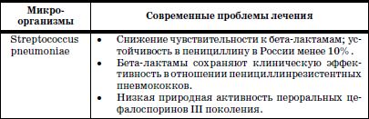 Реабилитация детей в домах ребенка