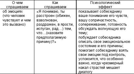 Евгения Цветкова, Николай Корольков - Как сохранить успех. Искусство общения....
