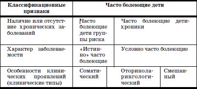 Валерий Доскин, Зинаида Макарова и др. - Реабилитация детей в домах ребенка