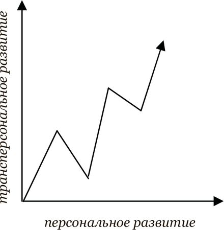 Иван Стригин - Альтернатива выживанию. Введение в психосинтез