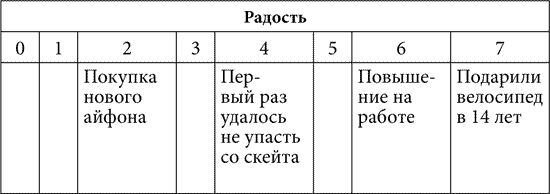 Виталий Климчук - Практическая психология, или Как подобрать ключик к любому...