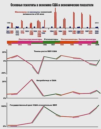 Николай Конюхов - Экономический кризис: кто виноват и что делать