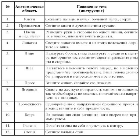 Геннадий Аверьянов, Андрей Курпатов - Руководство по системной поведенченской...
