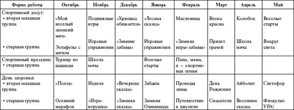 Мария Цапенко, Анна Червова и др. - Семейный детский сад: алгоритм создания и...