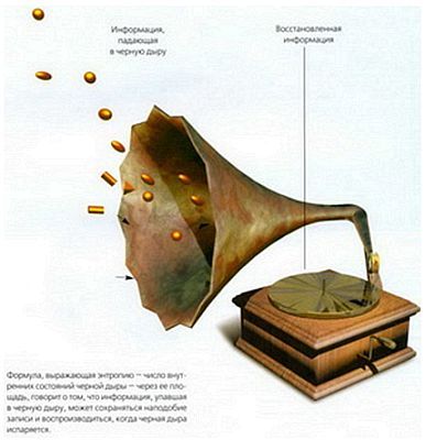 Стивен Хокинг - Мир в ореховой скорлупе
