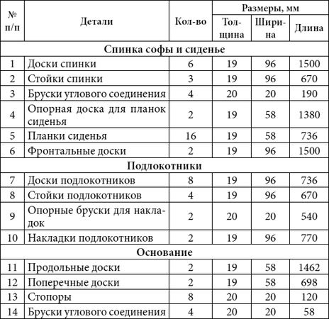 Юрий Подольский - Кровати, диваны, канапе, тумбочки, столики и другая мебель...