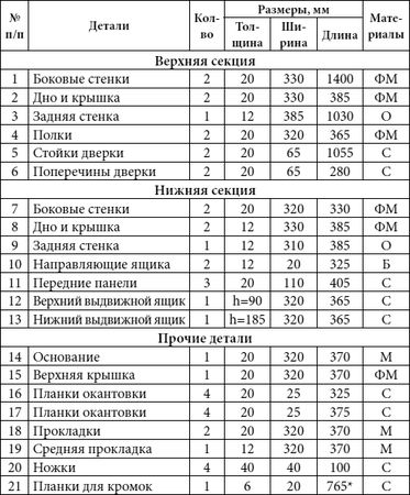 Юрий Подольский - Кровати, диваны, канапе, тумбочки, столики и другая мебель...