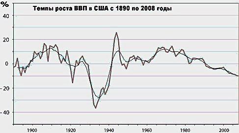 Николай Конюхов - Экономический кризис: кто виноват и что делать