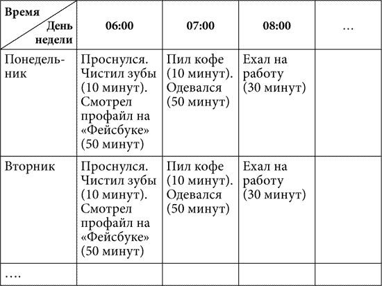 Виталий Климчук - Практическая психология, или Как подобрать ключик к любому...