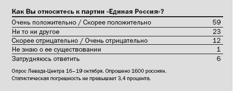 Коллектив Авторов - Победители и проигравшие. Местные выборы 11 октября