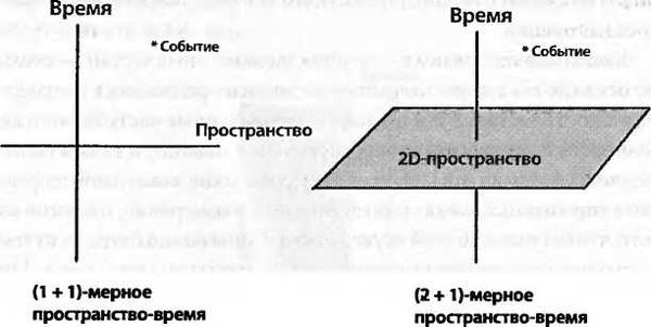 Леонард Сасскинд - Битва при черной дыре. Мое сражение со Стивеном Хокингом за...