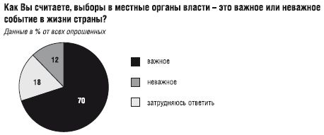 Коллектив Авторов - Победители и проигравшие. Местные выборы 11 октября