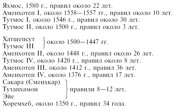 Уоллис Бадж - Египет времен Тутанхамона