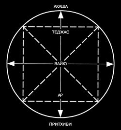 Рене Генон - Очерки об индуизме