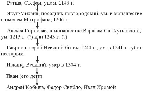 Александр Широкорад - Путь к трону: Историческое исследование