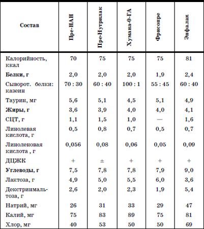 Валерий Доскин, Зинаида Макарова и др. - Реабилитация детей в домах ребенка