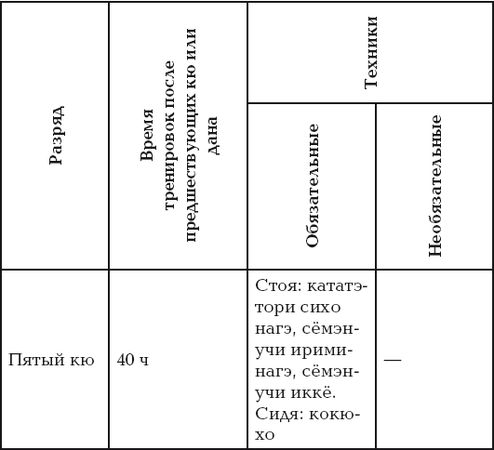Андрей Григорьев - Боевое айкидо. Философия боя. Система обороны