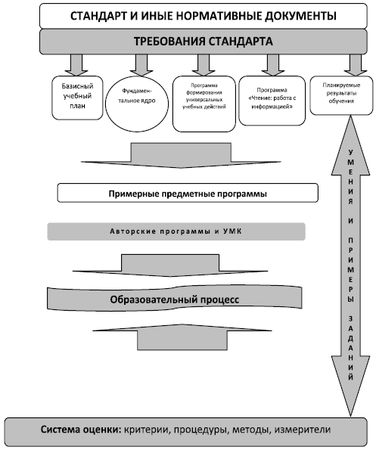 Ирина Сосновская, Елена Романичева - Введение в методику обучения литературе:...