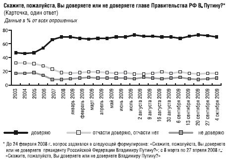 Коллектив Авторов - Победители и проигравшие. Местные выборы 11 октября