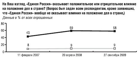 Коллектив Авторов - Победители и проигравшие. Местные выборы 11 октября
