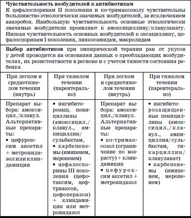 Валерий Доскин, Зинаида Макарова и др. - Реабилитация детей в домах ребенка