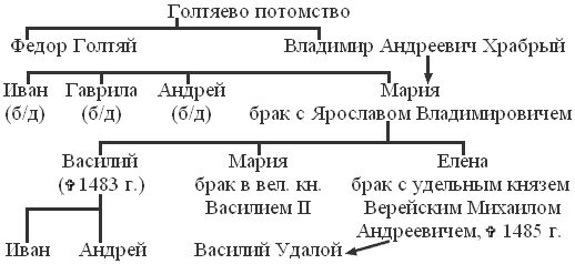 Александр Широкорад - Путь к трону: Историческое исследование