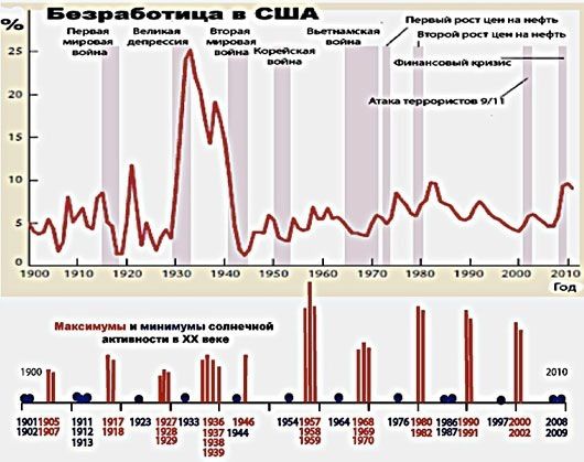 Николай Конюхов - Экономический кризис: кто виноват и что делать