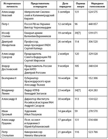 Владимир Фортунатов - Кто и куда ведет Россию? От харизмы до маразма