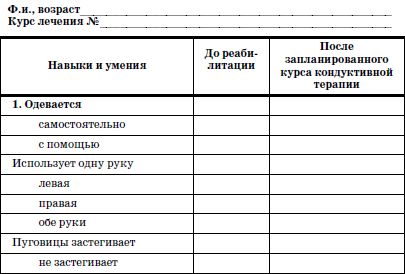Валерий Доскин, Зинаида Макарова и др. - Реабилитация детей в домах ребенка