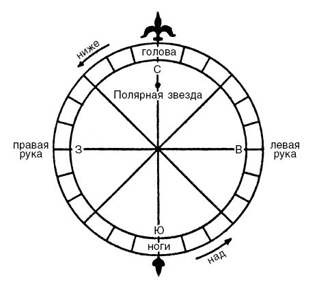 Мари Боас Холл - Наука Ренессанса. Триумфальные открытия и достижения...