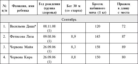 Мария Цапенко, Анна Червова и др. - Семейный детский сад: алгоритм создания и...