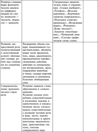 Мария Цапенко, Анна Червова и др. - Семейный детский сад: алгоритм создания и...
