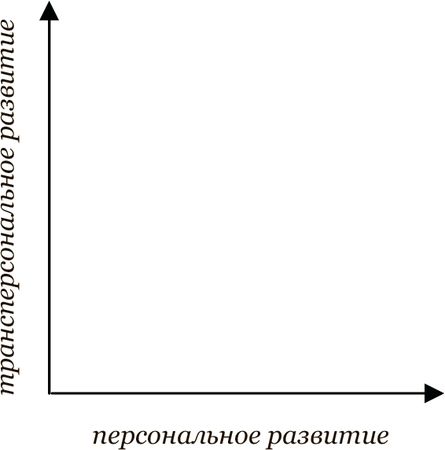 Иван Стригин - Альтернатива выживанию. Введение в психосинтез