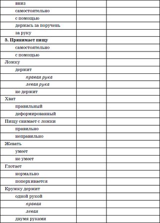Валерий Доскин, Зинаида Макарова и др. - Реабилитация детей в домах ребенка