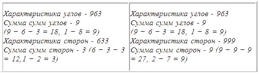 Трагическое послание древних