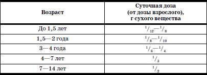 Реабилитация детей в домах ребенка