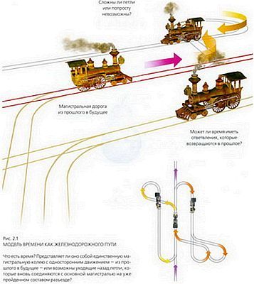 Стивен Хокинг - Мир в ореховой скорлупе